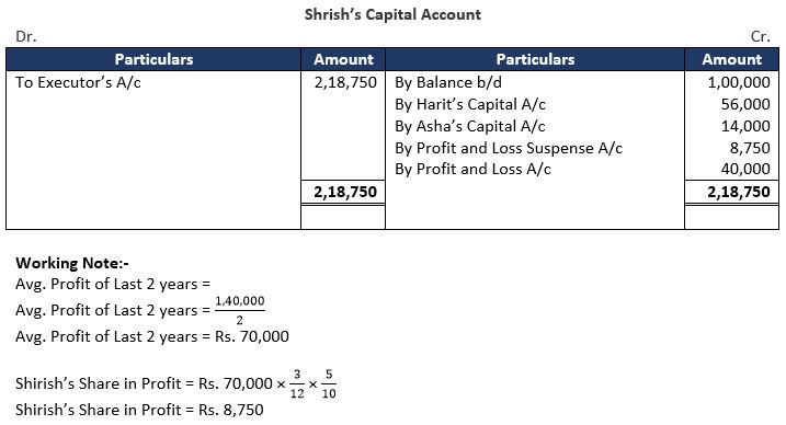 TS-Grewal-Solution-Class-12-Chapter-7-Death-of-a-Partner-40
