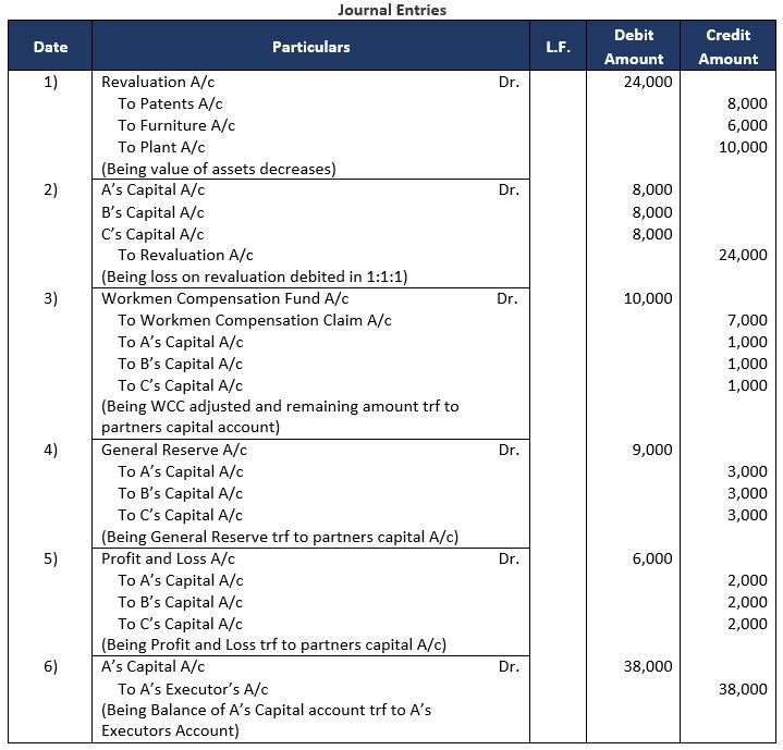 TS-Grewal-Solution-Class-12-Chapter-7-Death-of-a-Partner-42