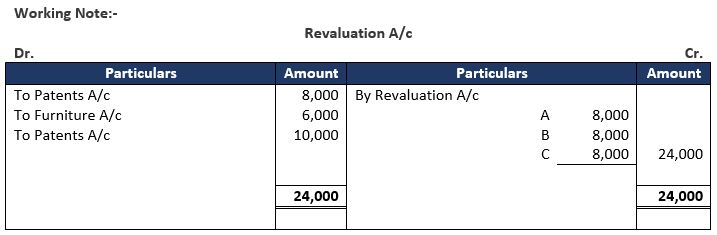 TS-Grewal-Solution-Class-12-Chapter-7-Death-of-a-Partner-43