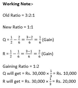 TS-Grewal-Solution-Class-12-Chapter-7-Death-of-a-Partner-6