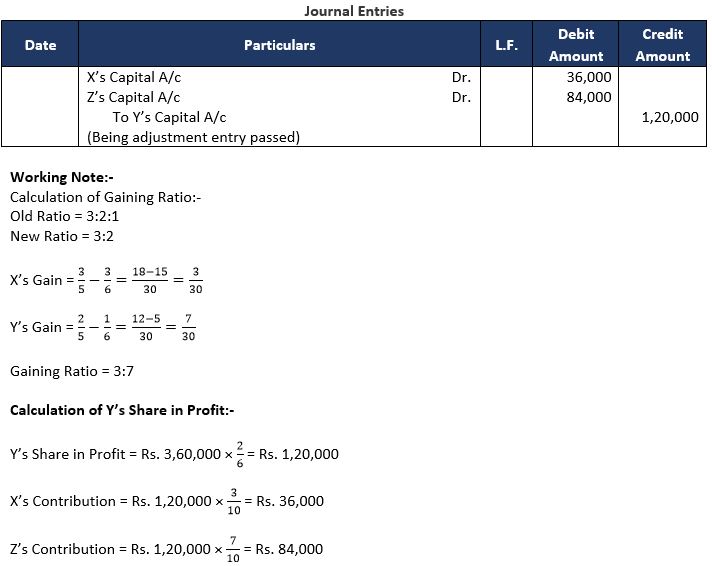 TS-Grewal-Solution-Class-12-Chapter-7-Death-of-a-Partner-9