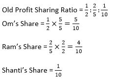TS-Grewal-Solution-Class-12-Chapter-7-Death-of-a-Partner