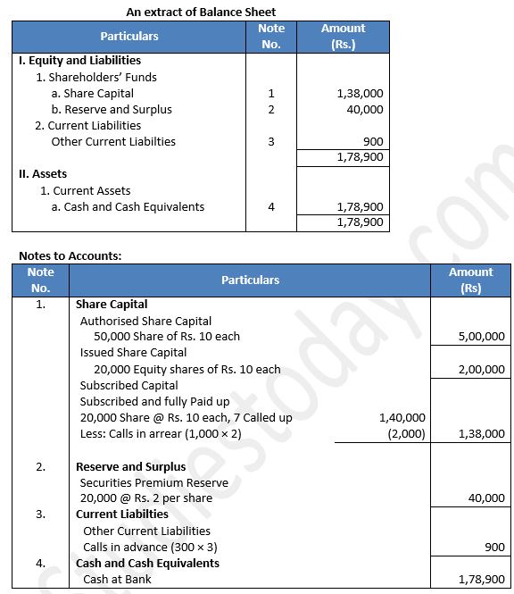 TS-Grewal-Solution-Class-12-Chapter-8-Company-Accounts-Accounting-for-Share-Capital-10