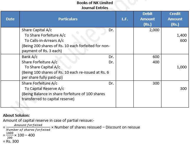 TS-Grewal-Solution-Class-12-Chapter-8-Company-Accounts-Accounting-for-Share-Capital-100