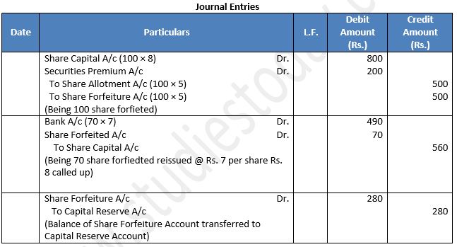 TS-Grewal-Solution-Class-12-Chapter-8-Company-Accounts-Accounting-for-Share-Capital-102