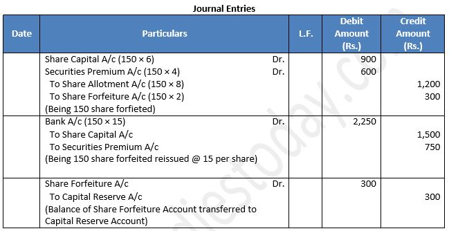 TS-Grewal-Solution-Class-12-Chapter-8-Company-Accounts-Accounting-for-Share-Capital-103
