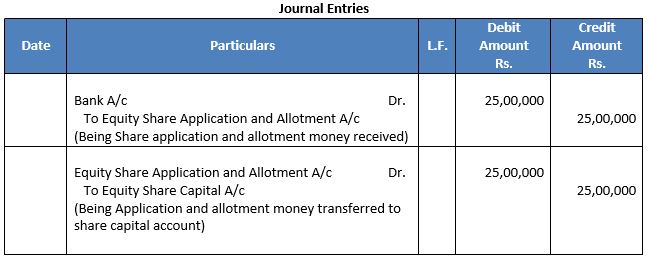 TS-Grewal-Solution-Class-12-Chapter-8-Company-Accounts-Accounting-for-Share-Capital-11
