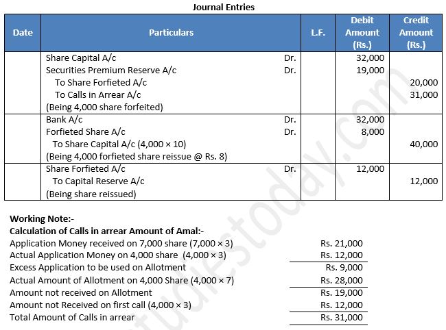 TS-Grewal-Solution-Class-12-Chapter-8-Company-Accounts-Accounting-for-Share-Capital-110