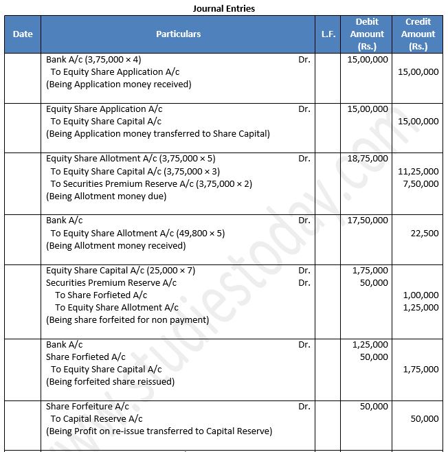 TS-Grewal-Solution-Class-12-Chapter-8-Company-Accounts-Accounting-for-Share-Capital-113
