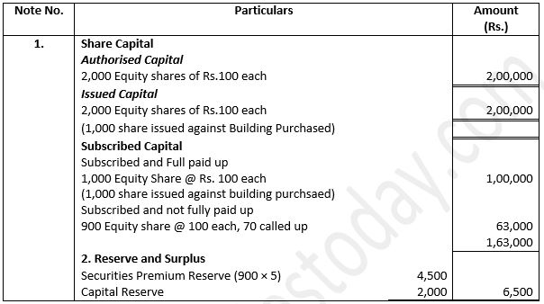 TS-Grewal-Solution-Class-12-Chapter-8-Company-Accounts-Accounting-for-Share-Capital-115