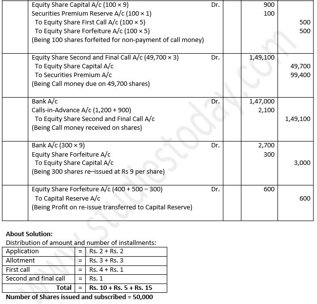 TS-Grewal-Solution-Class-12-Chapter-8-Company-Accounts-Accounting-for-Share-Capital-116