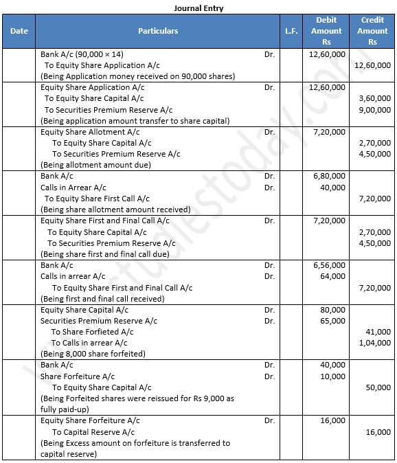 TS-Grewal-Solution-Class-12-Chapter-8-Company-Accounts-Accounting-for-Share-Capital-118