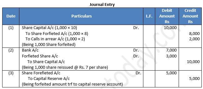 TS-Grewal-Solution-Class-12-Chapter-8-Company-Accounts-Accounting-for-Share-Capital-119