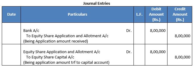 TS-Grewal-Solution-Class-12-Chapter-8-Company-Accounts-Accounting-for-Share-Capital-12