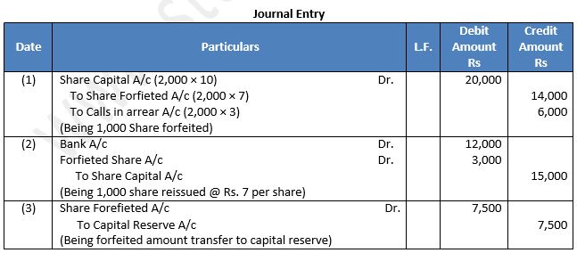 TS-Grewal-Solution-Class-12-Chapter-8-Company-Accounts-Accounting-for-Share-Capital-120