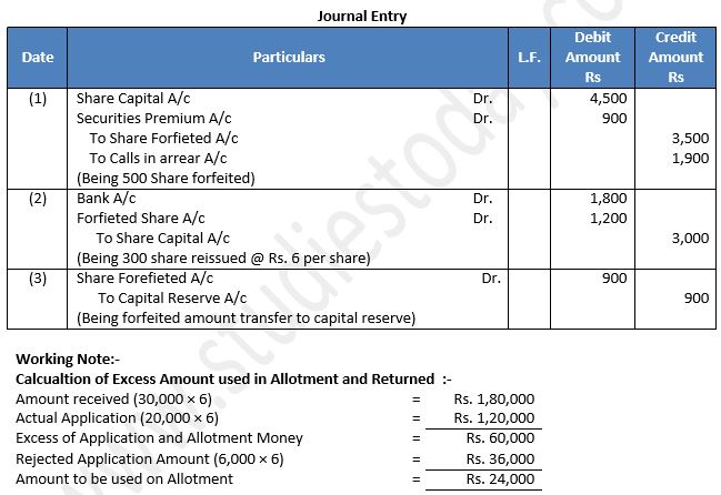 TS-Grewal-Solution-Class-12-Chapter-8-Company-Accounts-Accounting-for-Share-Capital-121