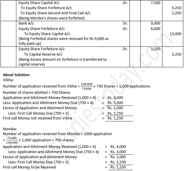 TS-Grewal-Solution-Class-12-Chapter-8-Company-Accounts-Accounting-for-Share-Capital-122
