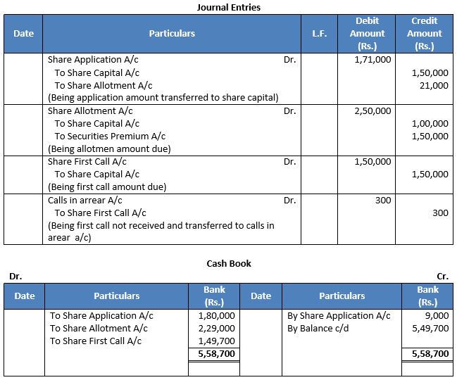 TS-Grewal-Solution-Class-12-Chapter-8-Company-Accounts-Accounting-for-Share-Capital-123