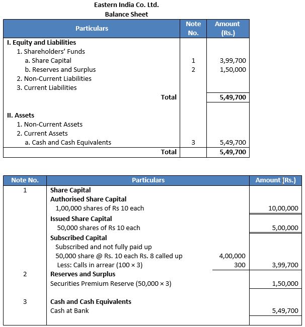 TS-Grewal-Solution-Class-12-Chapter-8-Company-Accounts-Accounting-for-Share-Capital-124