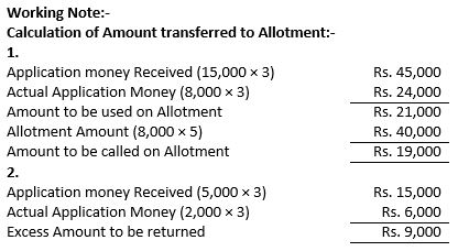 TS-Grewal-Solution-Class-12-Chapter-8-Company-Accounts-Accounting-for-Share-Capital-125