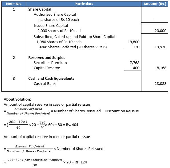 TS-Grewal-Solution-Class-12-Chapter-8-Company-Accounts-Accounting-for-Share-Capital-126