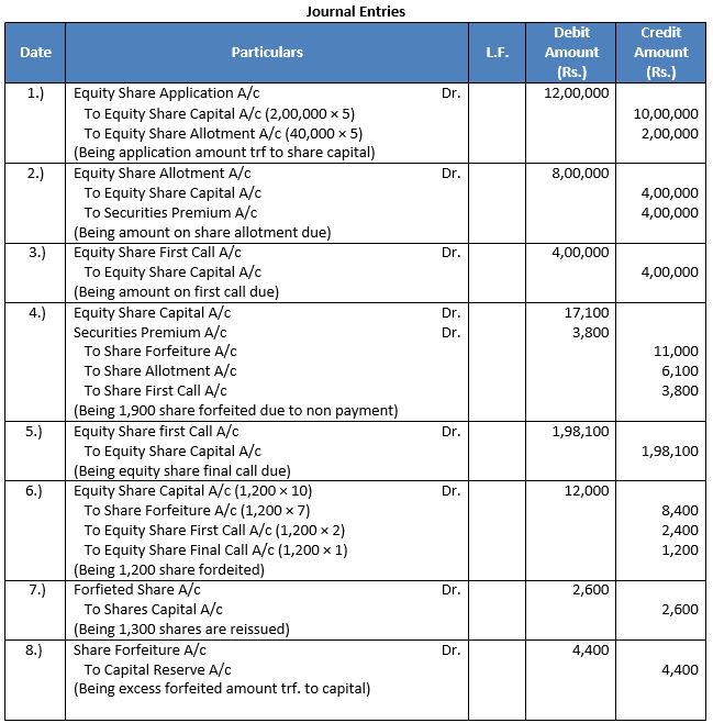 TS-Grewal-Solution-Class-12-Chapter-8-Company-Accounts-Accounting-for-Share-Capital-127