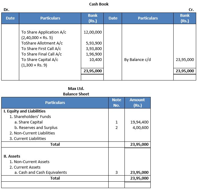 TS-Grewal-Solution-Class-12-Chapter-8-Company-Accounts-Accounting-for-Share-Capital-128