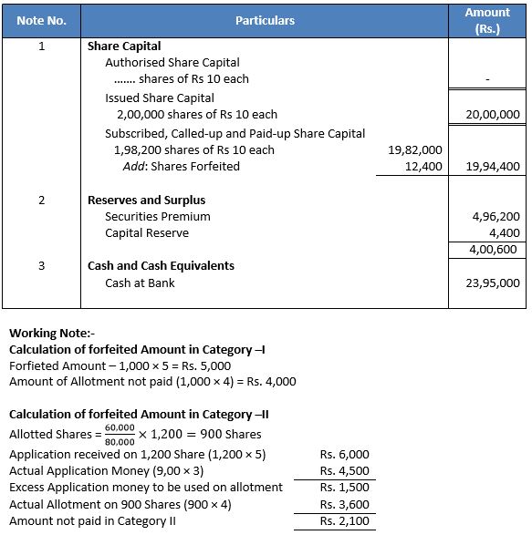 TS-Grewal-Solution-Class-12-Chapter-8-Company-Accounts-Accounting-for-Share-Capital-129