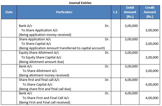 TS-Grewal-Solution-Class-12-Chapter-8-Company-Accounts-Accounting-for-Share-Capital-13