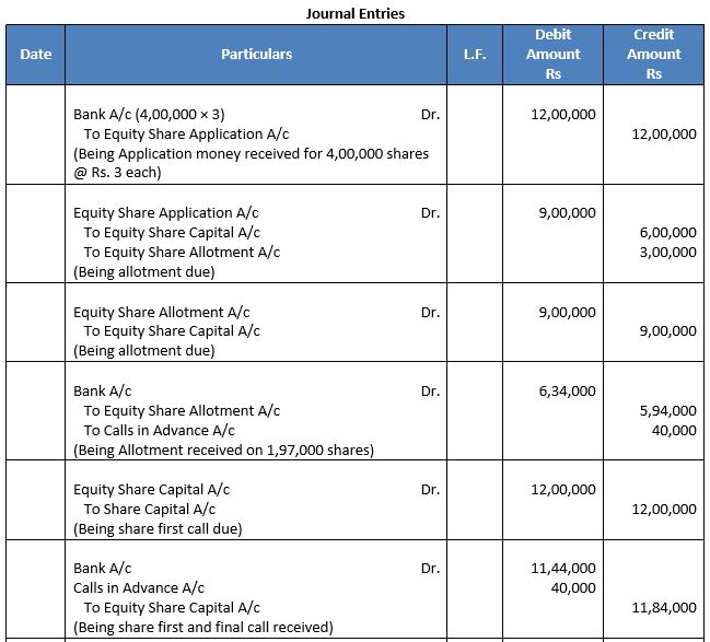 TS-Grewal-Solution-Class-12-Chapter-8-Company-Accounts-Accounting-for-Share-Capital-130