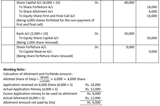 TS-Grewal-Solution-Class-12-Chapter-8-Company-Accounts-Accounting-for-Share-Capital-131