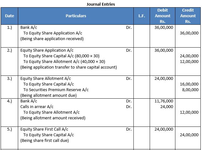 TS-Grewal-Solution-Class-12-Chapter-8-Company-Accounts-Accounting-for-Share-Capital-132