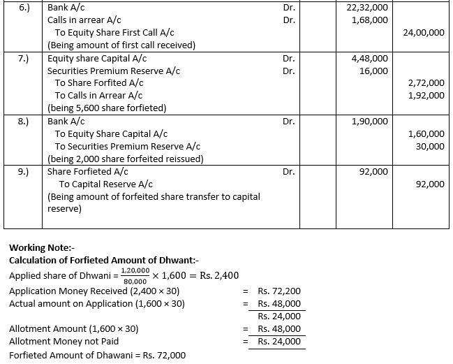 TS-Grewal-Solution-Class-12-Chapter-8-Company-Accounts-Accounting-for-Share-Capital-133