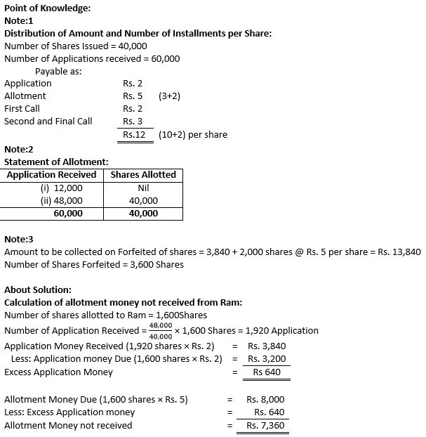 TS-Grewal-Solution-Class-12-Chapter-8-Company-Accounts-Accounting-for-Share-Capital-136