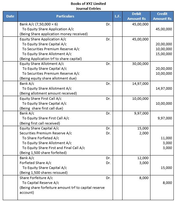 TS-Grewal-Solution-Class-12-Chapter-8-Company-Accounts-Accounting-for-Share-Capital-137