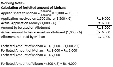 TS-Grewal-Solution-Class-12-Chapter-8-Company-Accounts-Accounting-for-Share-Capital-138