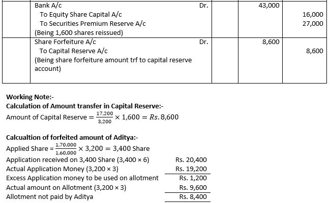 TS-Grewal-Solution-Class-12-Chapter-8-Company-Accounts-Accounting-for-Share-Capital-139