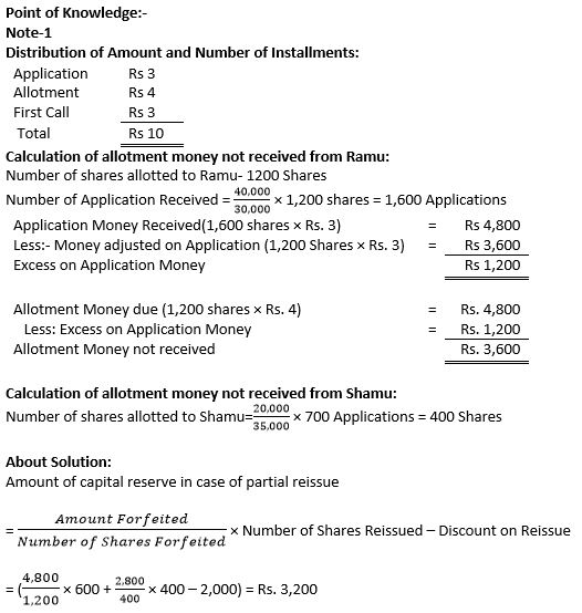 TS-Grewal-Solution-Class-12-Chapter-8-Company-Accounts-Accounting-for-Share-Capital-141