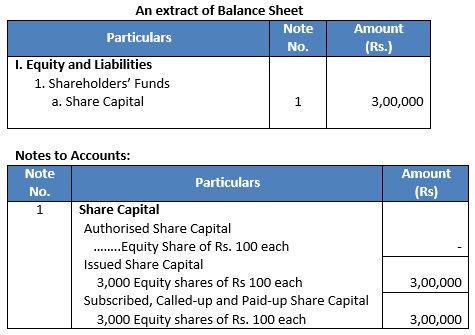 TS-Grewal-Solution-Class-12-Chapter-8-Company-Accounts-Accounting-for-Share-Capital-16