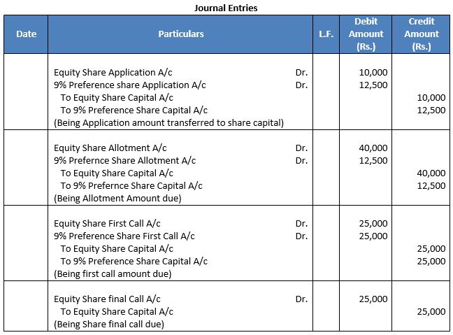 TS-Grewal-Solution-Class-12-Chapter-8-Company-Accounts-Accounting-for-Share-Capital-17