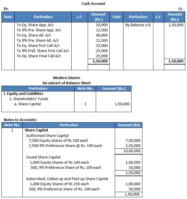 TS-Grewal-Solution-Class-12-Chapter-8-Company-Accounts-Accounting-for-Share-Capital-18