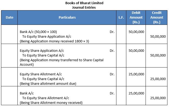 TS-Grewal-Solution-Class-12-Chapter-8-Company-Accounts-Accounting-for-Share-Capital-19