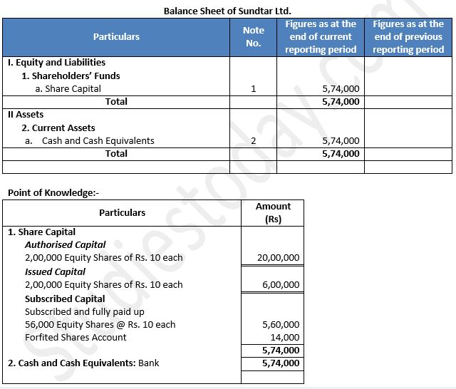 TS-Grewal-Solution-Class-12-Chapter-8-Company-Accounts-Accounting-for-Share-Capital-2