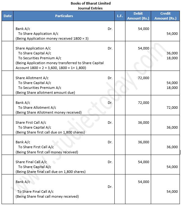 TS-Grewal-Solution-Class-12-Chapter-8-Company-Accounts-Accounting-for-Share-Capital-20