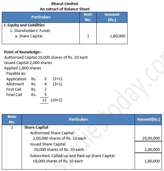 TS-Grewal-Solution-Class-12-Chapter-8-Company-Accounts-Accounting-for-Share-Capital-21