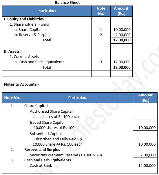TS-Grewal-Solution-Class-12-Chapter-8-Company-Accounts-Accounting-for-Share-Capital-23