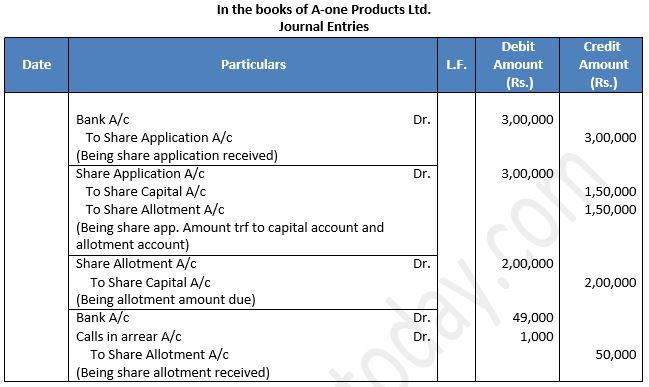 TS-Grewal-Solution-Class-12-Chapter-8-Company-Accounts-Accounting-for-Share-Capital-24