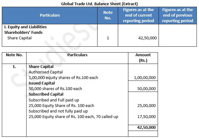TS-Grewal-Solution-Class-12-Chapter-8-Company-Accounts-Accounting-for-Share-Capital-3