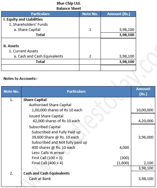 TS-Grewal-Solution-Class-12-Chapter-8-Company-Accounts-Accounting-for-Share-Capital-31