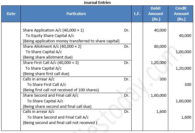 TS-Grewal-Solution-Class-12-Chapter-8-Company-Accounts-Accounting-for-Share-Capital-32